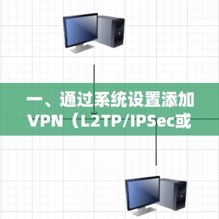 一、通过系统设置添加VPN（L2TP/IPSec或IKEv2）